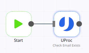 Enlaza el nodo de uProc con start